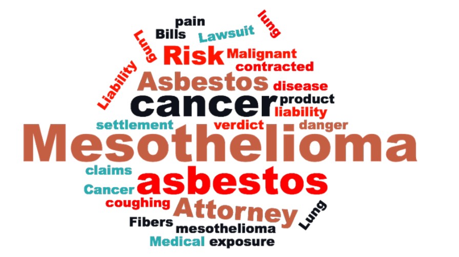 Is Mesothelioma caused by asbestos?